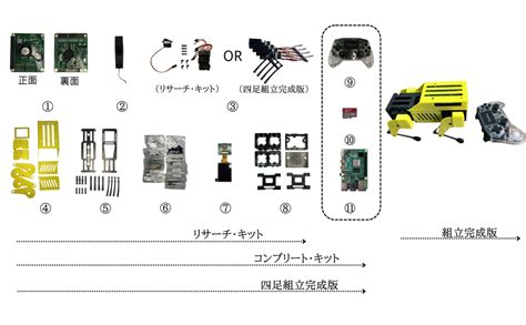 Jp Lidarモジュール おもちゃ