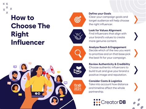 How To Choose The Right Influencer For Your Niche Market Creatordb