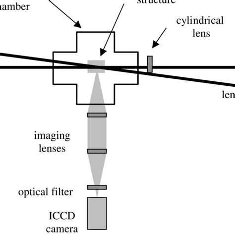 Schematic diagram of experimental system for a Stark spectroscopy... | Download Scientific Diagram