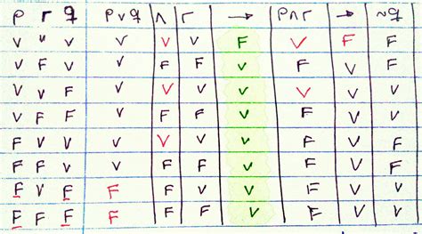 Intenta Practica Aprende Y Enseña LÓgica Proposicional Tablas De