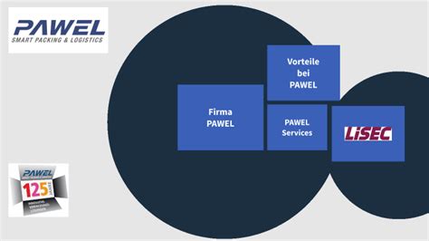 Pawel For Lisec By Antonia Pawel On Prezi