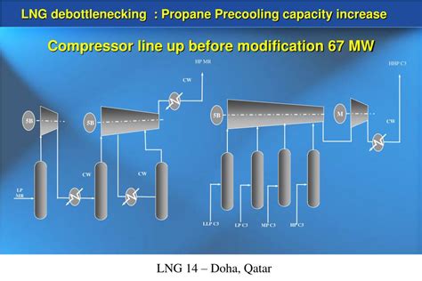 PPT - Propane Precooling Cycles for increased LNG train capacity ...