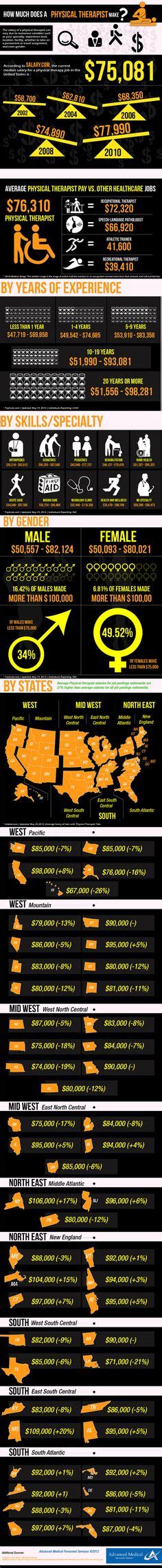 Physical Therapy Salary Infographic Ptcareer