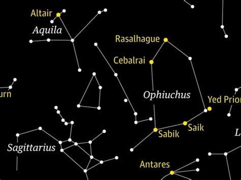 The Power of Transits and Aspects in Astrological Symbols