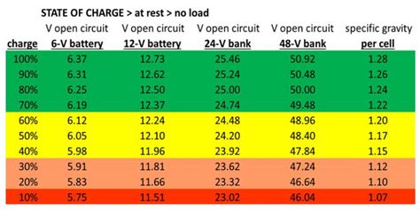 Best 13 Battery Testing Guide In The World You Need It Most