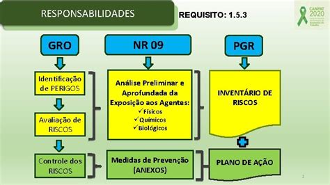 NR 01 GERENCIAMENTO DE RISCOS OCUPACIONAIS GRO PROGRAMA