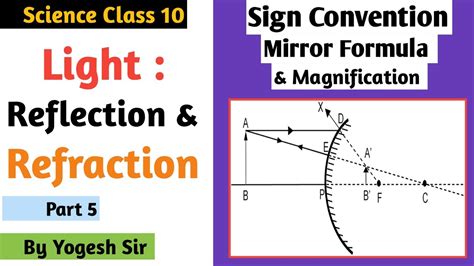 Reflection And Refraction Of Light Grade