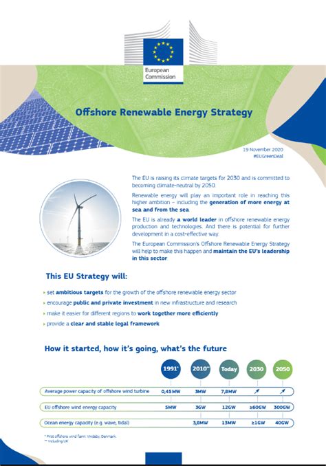 Offshore Renewable Energy Strategy Available In Spanish Cde Almería