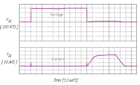 Figure 4 From A Fully Soft Switched ZVZCS Full Bridge PWM Converter