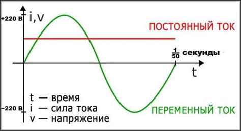 Как из переменного тока сделать постоянный