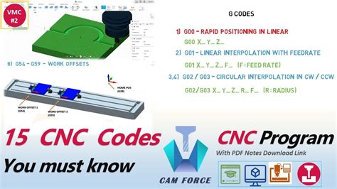 Cnc Codes Explained 15 Gandm Codes You Must Know Cnc Programming