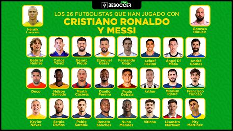 Los Futbolistas Que Han Jugado Con Cristiano Ronaldo Y Messi