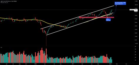 Buy Crude Oil For Nymex Cl By Ossamaouadih Tradingview