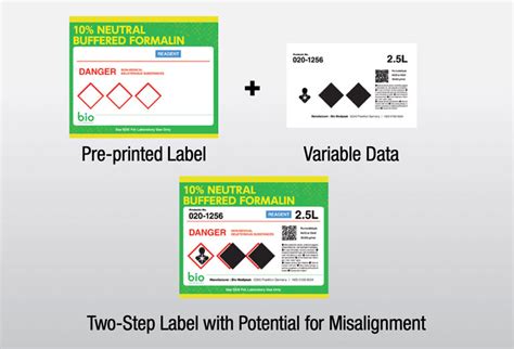 On-Demand GHS HazCom Labels