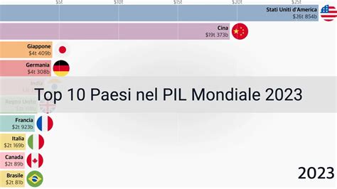 Top 10 Paesi Nel PIL Mondiale 2023 I Dati Del FMI Svelano Le Potenze