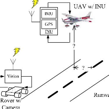 Typical Aircraft Landing Procedure | Download Scientific Diagram