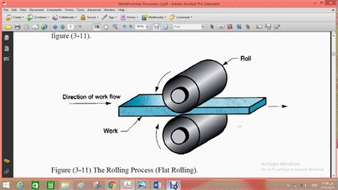 Metalforming Processes 2 1 Youtube