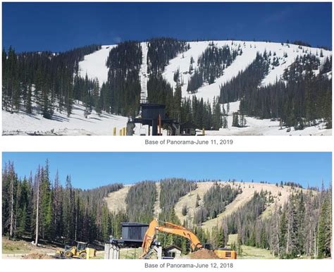 What a Difference a Year Makes! 2018 v 2019 Snowpack at Monarch ...