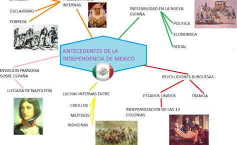 Ouille 27 Verites Sur Independencia De Mexico Mapa Mental Mapa – Otosection