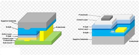 What is a Flip-Chip COB LED Display? Face-UP VS. Flip-Chip COB - LED ...