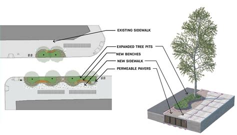 Street performers at fulton mall spark a huge debate