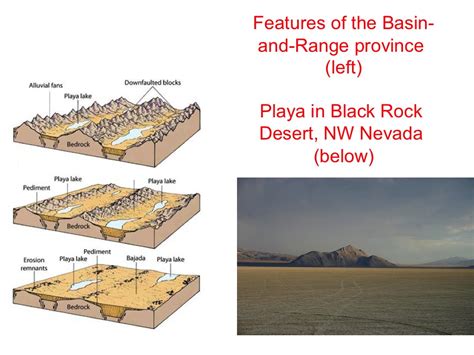 Playa Lake Formation