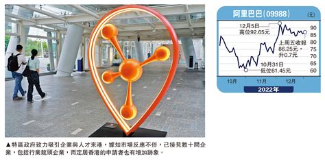 金針集經濟復甦之年 港股看高一線大衛 大公報