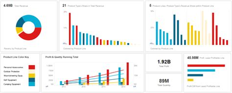 How to Make a Web Chart