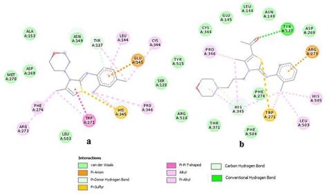 Diagrams Of Interaction Of Ligands In Complexes With Angiotensin