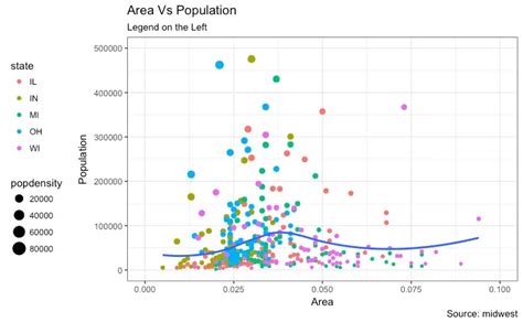 The Complete Ggplot Tutorial Part How To Customize Ggplot Ful Eroppa