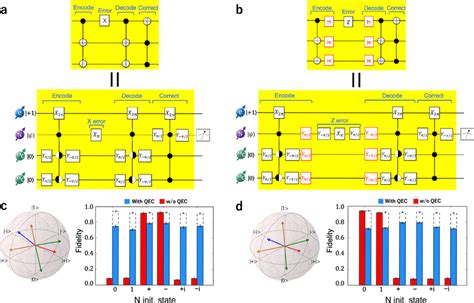 Qec With Three Qubits A B Quantum Circuit Of Three Qubit Quantum Error