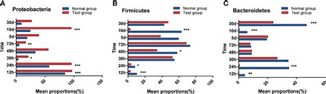 Frontiers Effect Of Early Pathogenic Escherichia Coli Infection On The Intestinal Barrier And