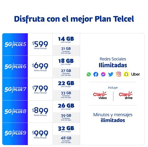 Planes Telefonía Pospago Celular Express