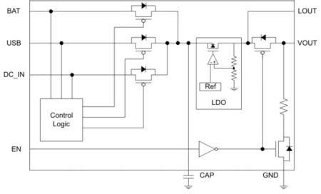 Multiplexores Con Reguladores LDO EEWeb