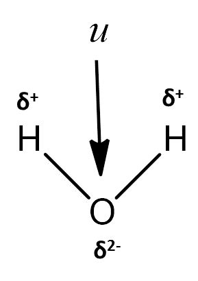 Water Dipole Moment