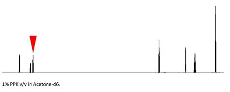 organic chemistry - Why do NMR samples require a solvent? - Chemistry Stack Exchange