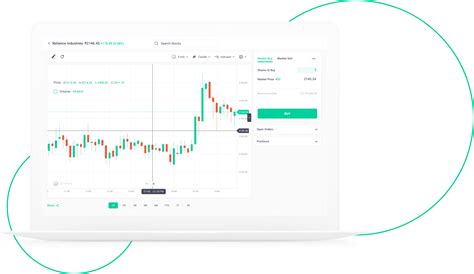 Trade with LIVE Technical Charts - Groww