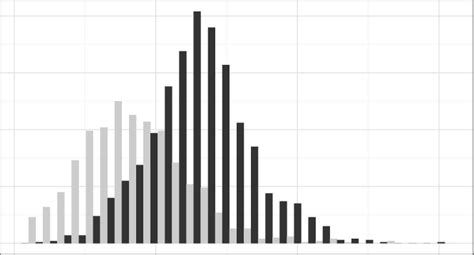 Histogram Of ADCP Ensembles I E U Adcp For Areas With And