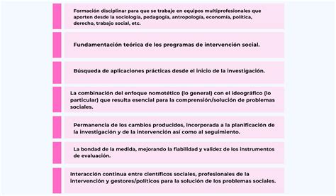 Áreas De Aplicación E Intervención Del Psicólogo Social