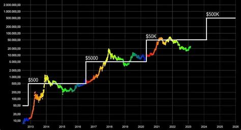 O Que O Halving Do Bitcoin E Como Ele Pode Afetar O Mercado De