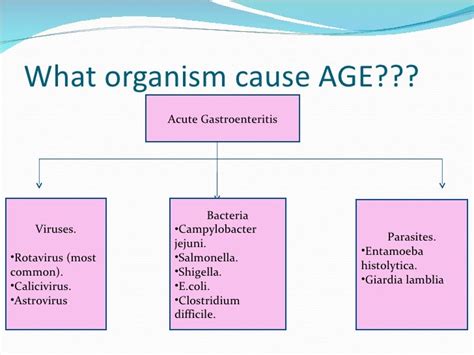 6. Acute Gastroenteritis