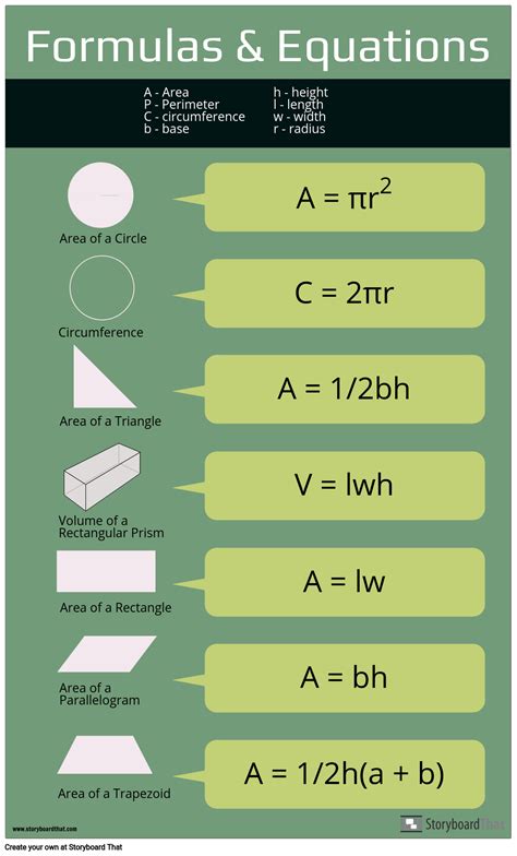 Circle Formulas Cheat Sheet