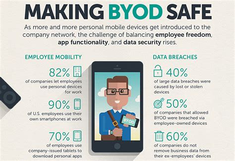 The Case For Making Byod Safe Security News Trend Micro Usa