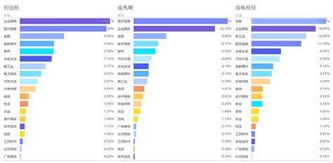 新冠疫情对各行业的影响（数据报告解读） 知乎