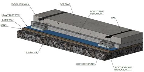 Freezer Floor Slab Design | Viewfloor.co