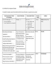 4 3 Module Four Assignment Docx CJ 140 Module Four Assignment