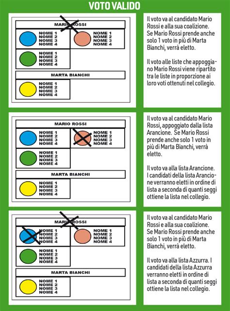 Elezioni 25 Settembre Come Si Vota Tutto Quello Che Cè Da Sapere