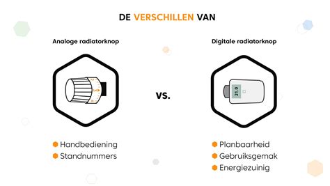 Wat Zijn De Verschillen Tussen Analoge En Digitale