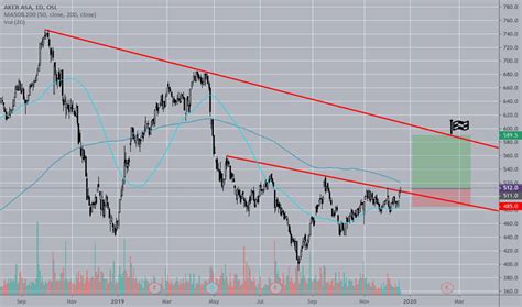 AKER Stock Price and Chart — OSL:AKER — TradingView