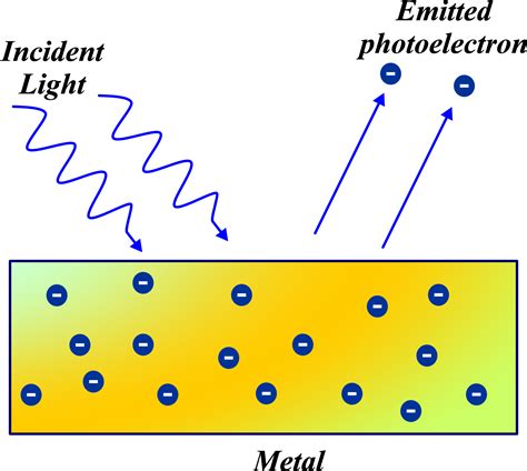 photoelectric effect unifyphysics